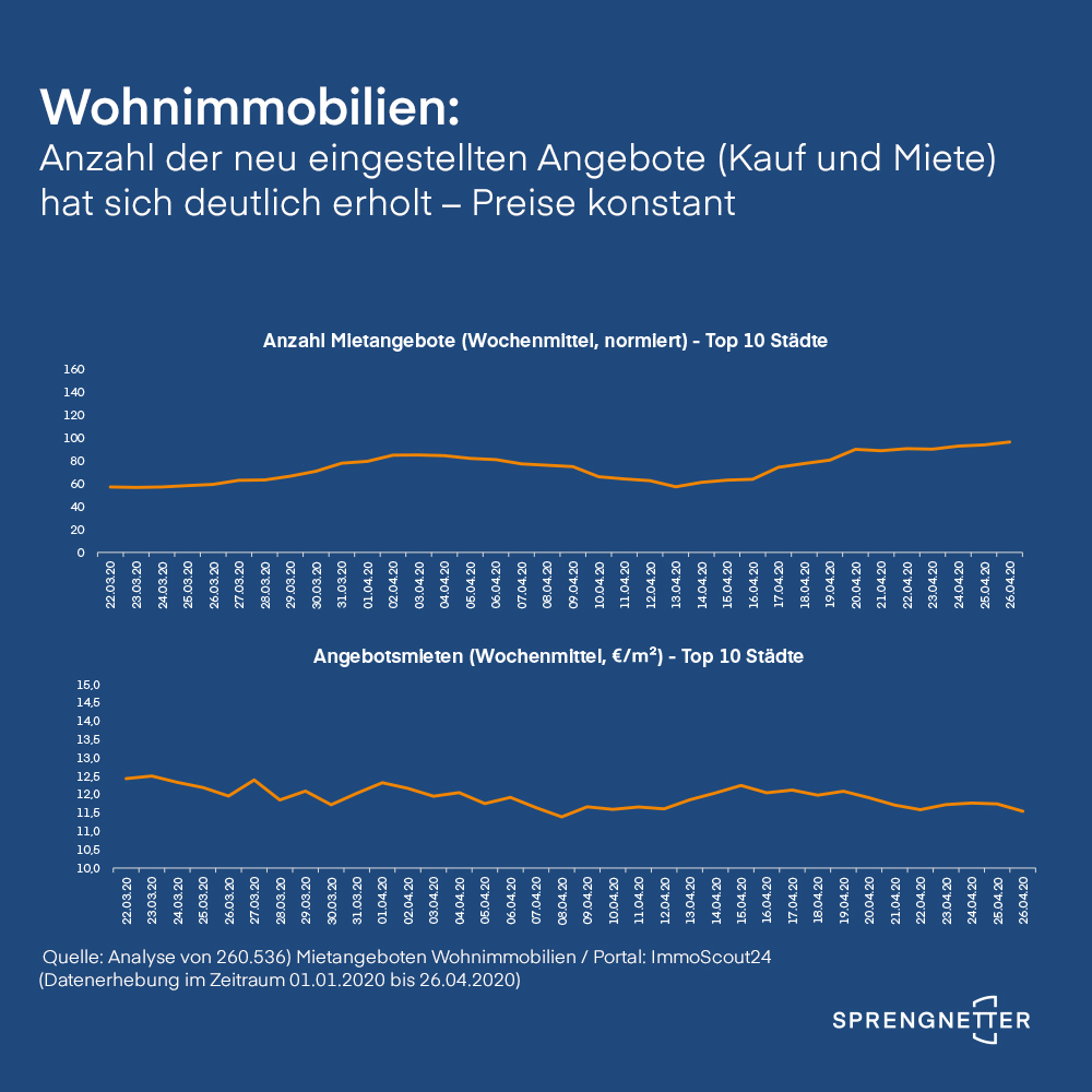 Informationen von Sprengnetter